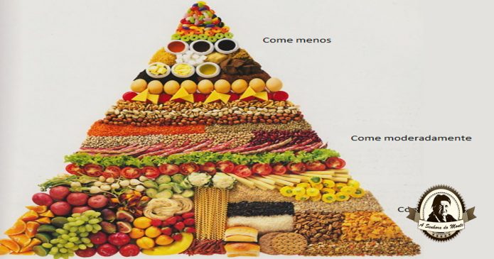 Pirâmide alimentar vegetariana